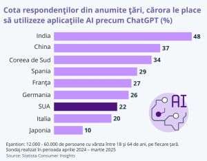 Artificial Intelligence, Preferred by Asians
